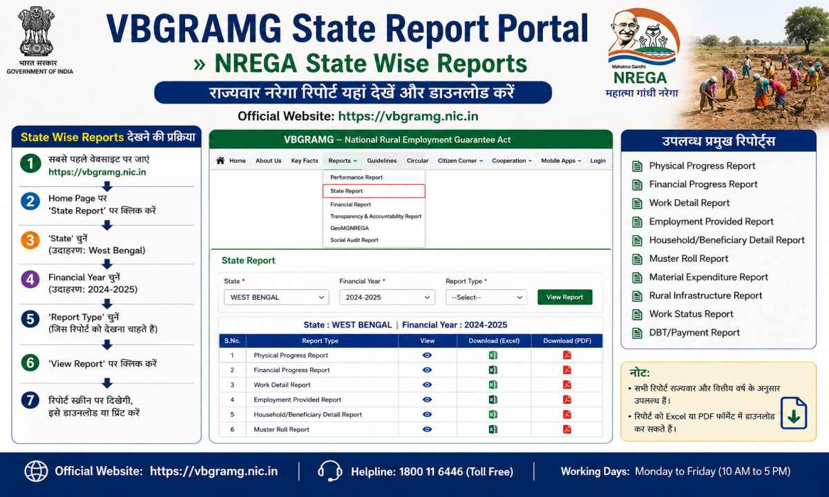VBGRAMG State Report Portal » NREGA State Wise Reports