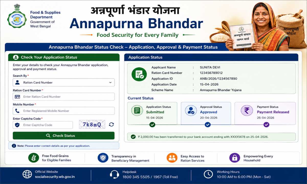 Annapurna Bhandar (West Bengal) - Beneficiary List 2026.