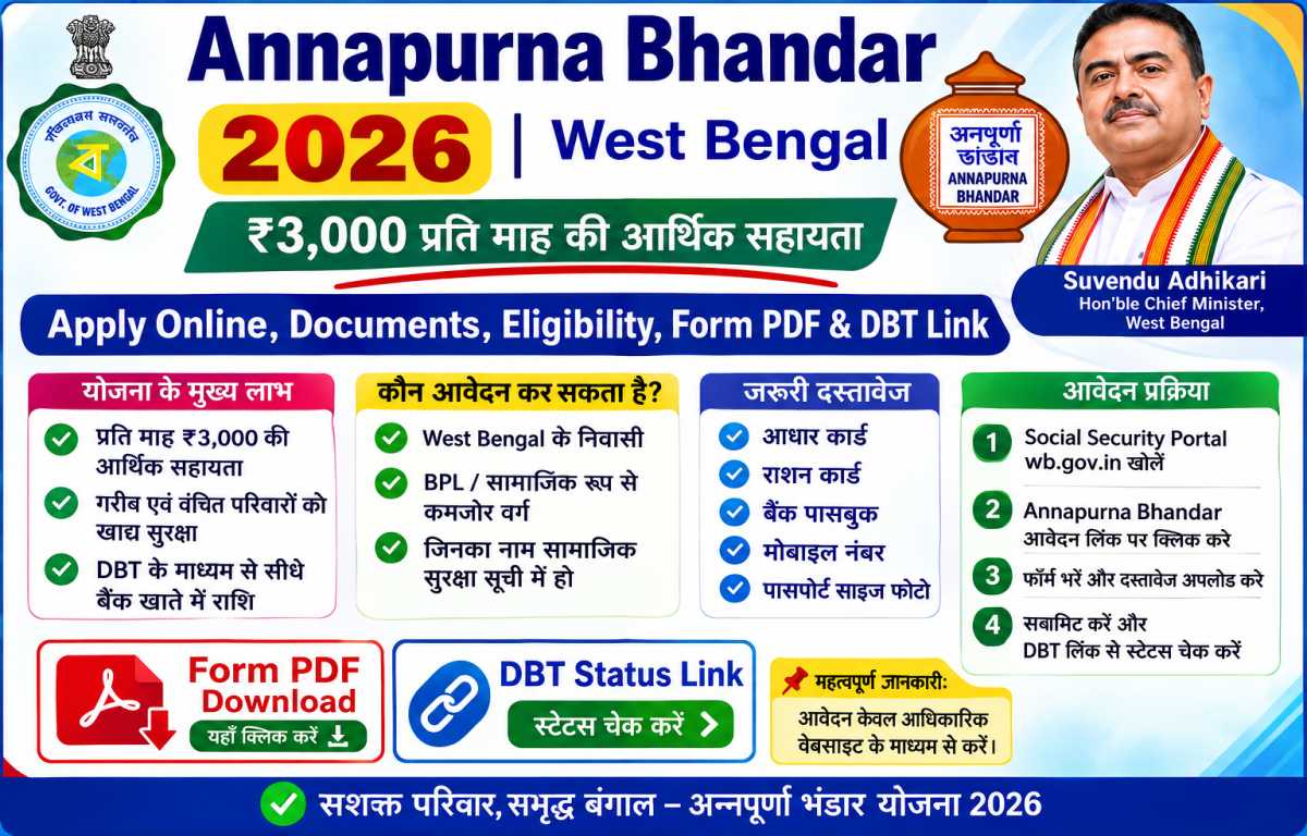 Annapurna Bhandar Scheme 2026 – Apply Online, Eligibility, Status Check & Latest Update