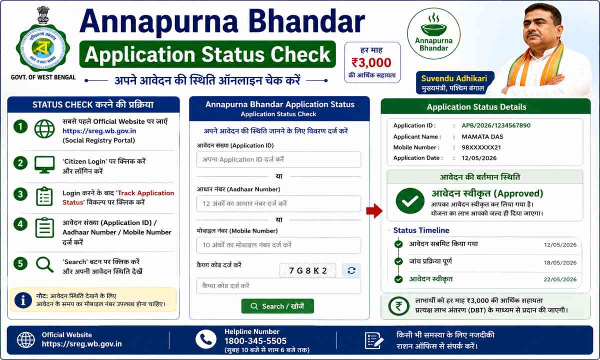 Annapurna Bhandar Application Status Check 2026 । एप्लीकेशन ID डालें 2 मिनट में पता करें स्थिति की जाँच