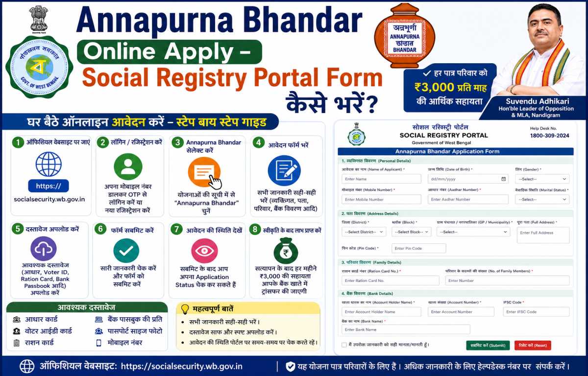 Annapurna Bhandar Yojana 2026 (West Bengal) - Women Welfare Scheme