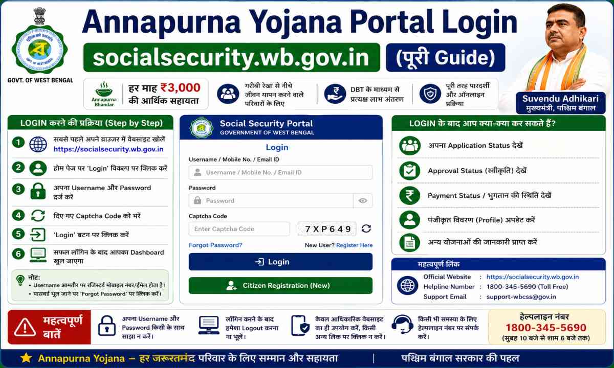 Annapurna Yojana Portal Login – socialsecurity.wb.gov.in (पूरी Guide)