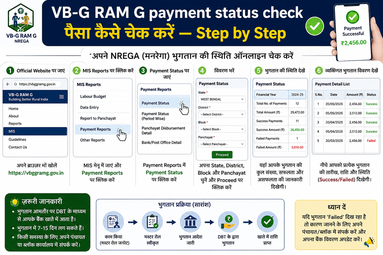 VB-G RAM G payment status check | पैसा कैसे चेक करें — Step by Step