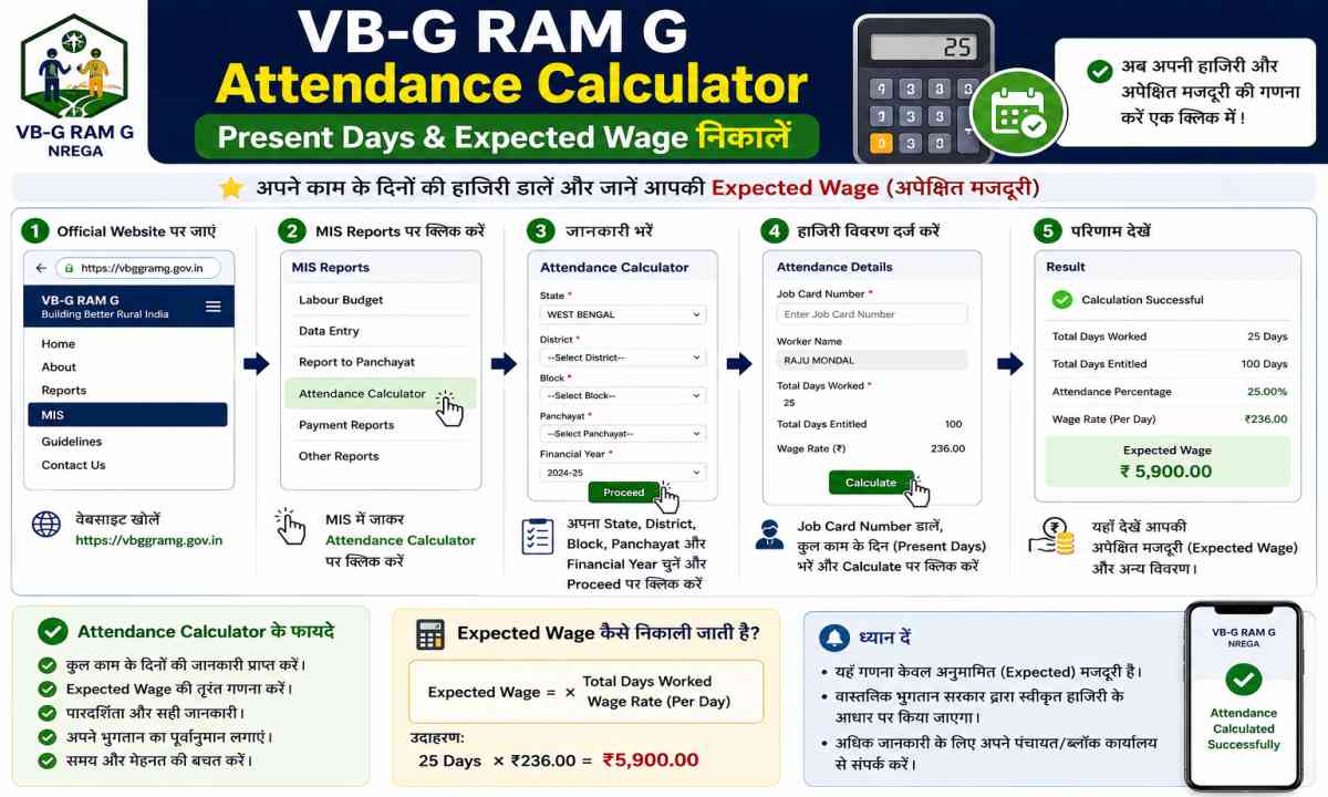VB-G RAM G Attendance Calculator – Present Days & Expected Wage निकालें