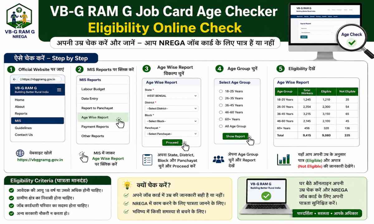 VB-G RAM G Job Card Age Checker – Eligibility Online Check
