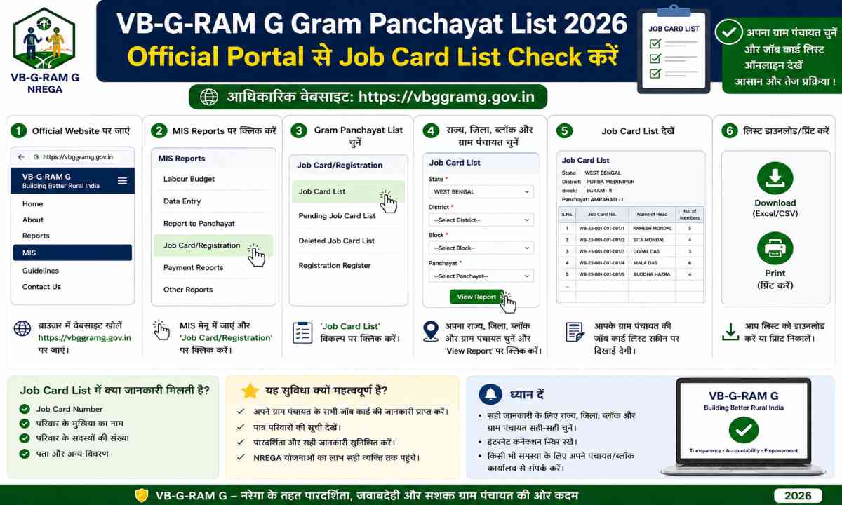 VB-G-RAM G Gram Panchayat List 2026 – Official Portal से Job Card List Check करें