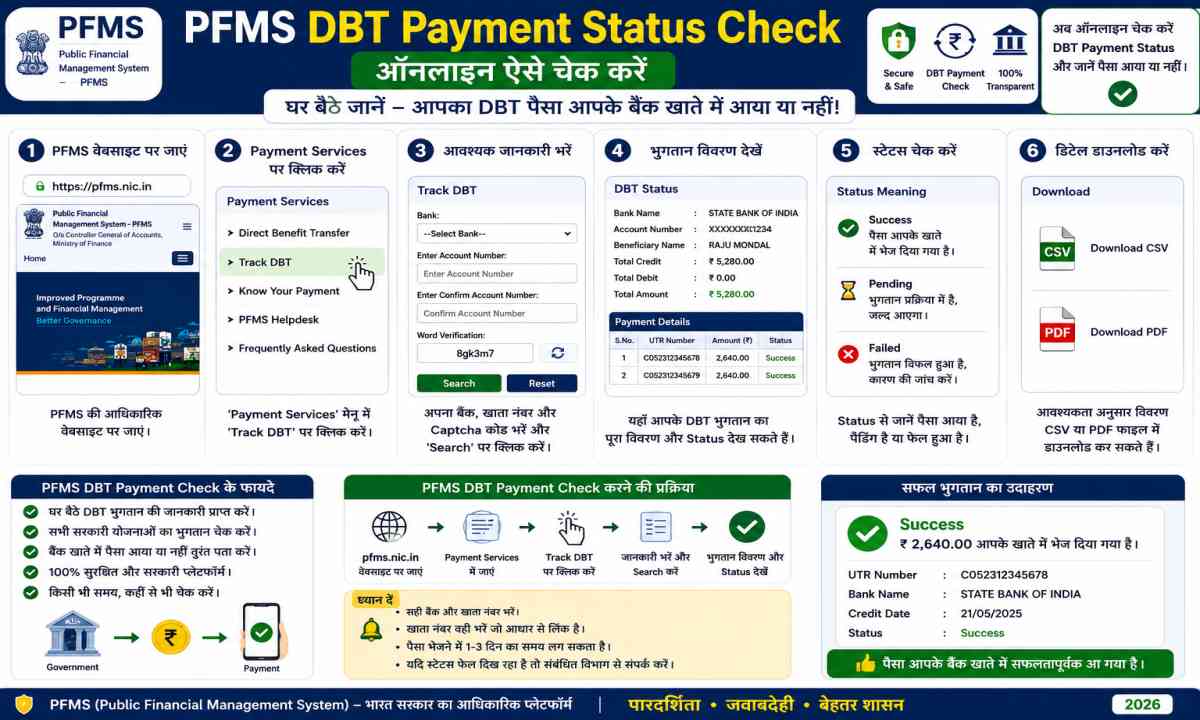 PFMS DBT Payment Status Check | ऑनलाइन ऐसे चेक करें