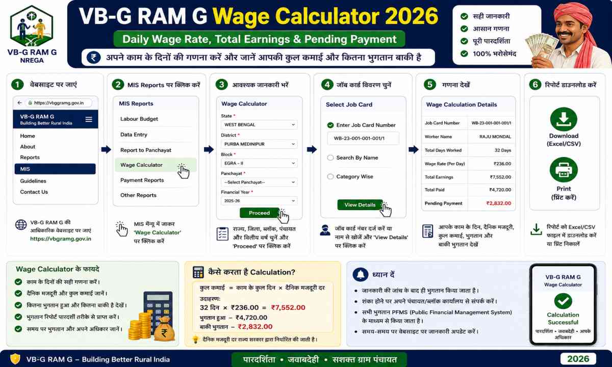 VB-G RAM G Wage Calculator 2026 – Daily Wage Rate, Total Earnings & Pending Payment
