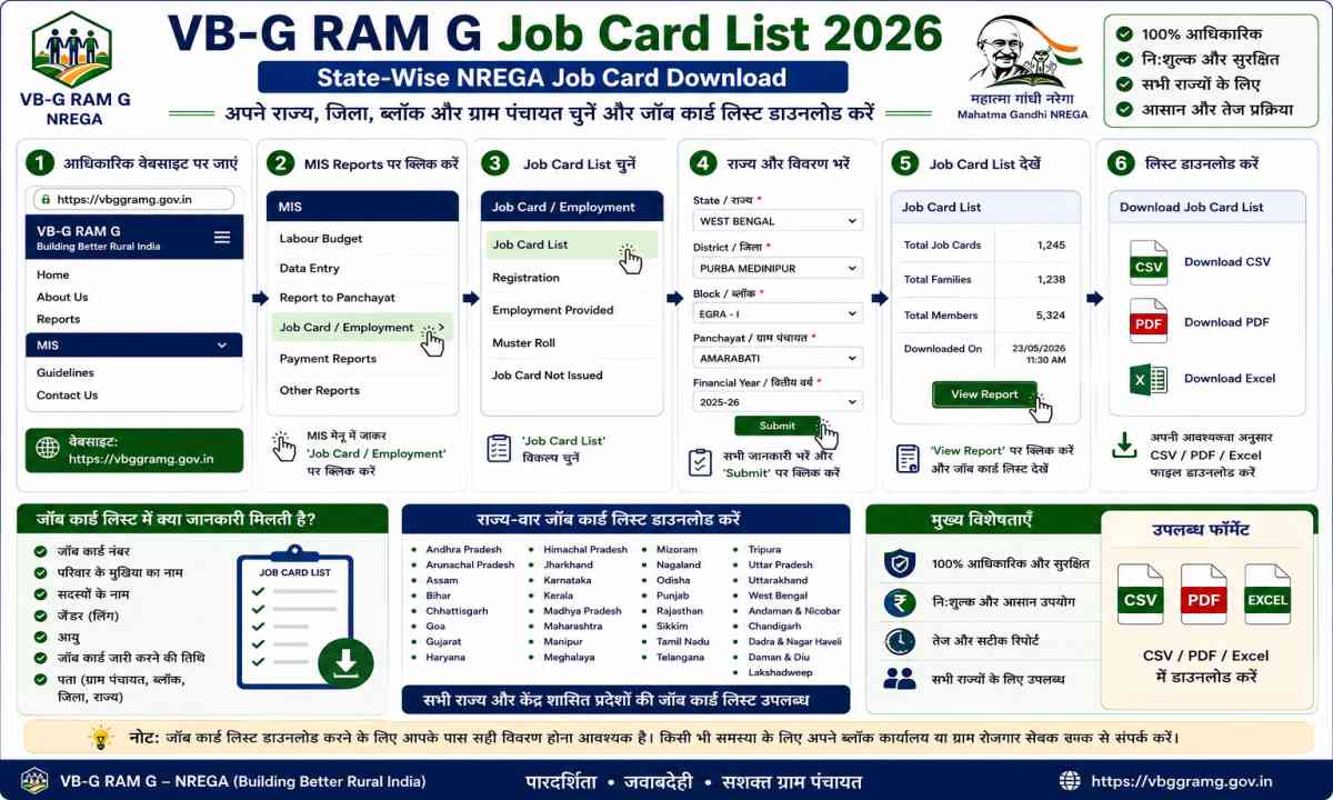 VB-G RAM G Job Card List 2026 – State-Wise NREGA Job Card Download