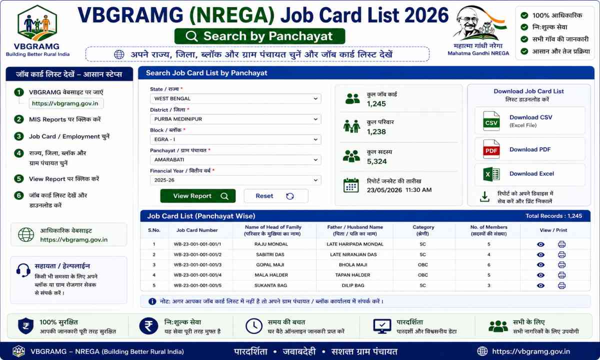 VBGRAMG (NREGA) Job Card List 2026 | जॉब कार्ड सूची कैसे देखें?