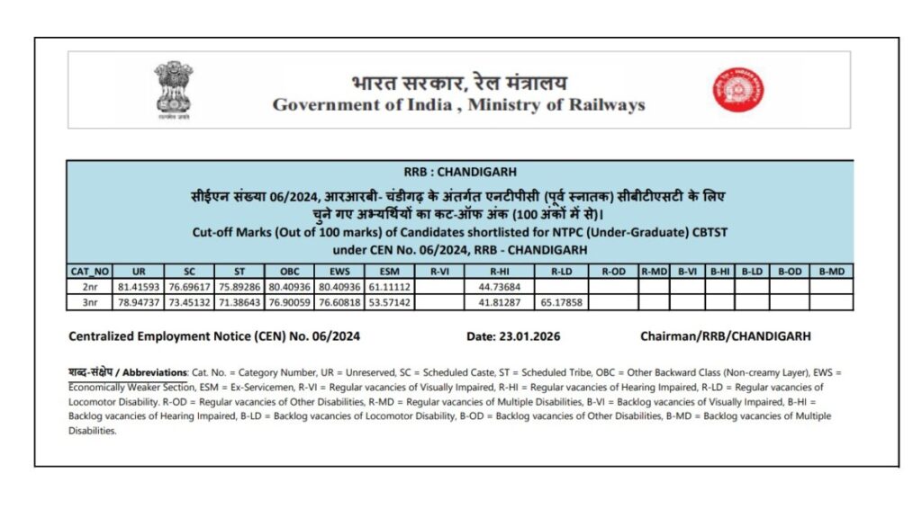 RRB NTPC UG CBT 2 Result